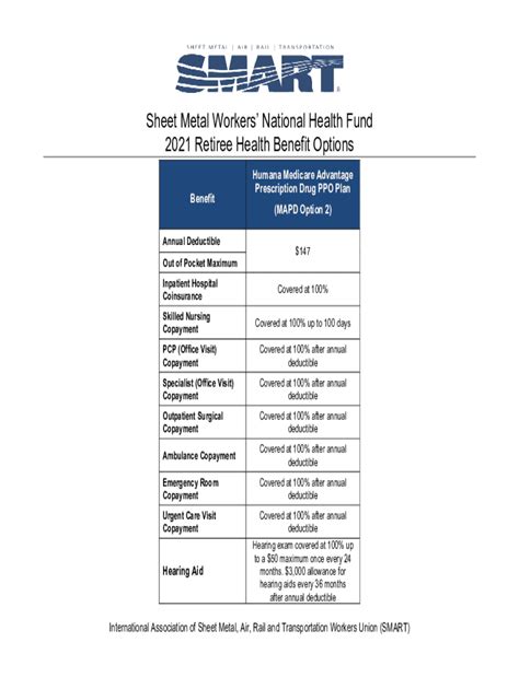 sheet metal workers national health fund goodlettsville tn|sheet metal workers national health fund.